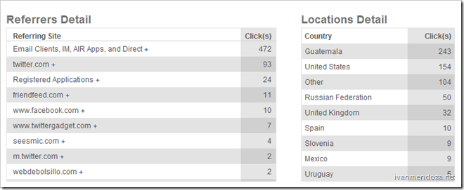 Bitly Referrers y Locations detail